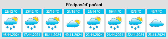 Výhled počasí pro místo Reyes Etla na Slunečno.cz