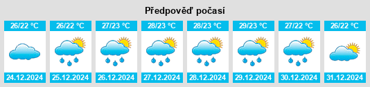 Výhled počasí pro místo Ranas na Slunečno.cz