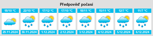 Výhled počasí pro místo Estado de Querétaro na Slunečno.cz