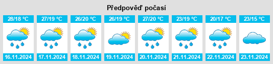 Výhled počasí pro místo Putla Villa de Guerrero na Slunečno.cz