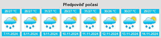 Výhled počasí pro místo Puerto Madero na Slunečno.cz