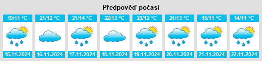 Výhled počasí pro místo Progreso de Alvaro Obregon na Slunečno.cz