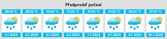 Výhled počasí pro místo Poza Rica de Hidalgo na Slunečno.cz