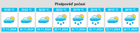 Výhled počasí pro místo Playa Vicente na Slunečno.cz