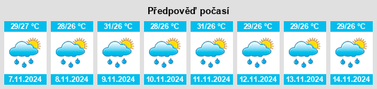 Výhled počasí pro místo Pijijiapan na Slunečno.cz