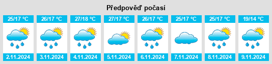 Výhled počasí pro místo Peñamiller na Slunečno.cz