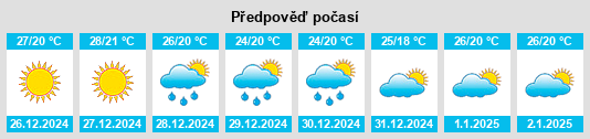 Výhled počasí pro místo Papantla de Olarte na Slunečno.cz