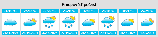 Výhled počasí pro místo Oxkutzkab na Slunečno.cz