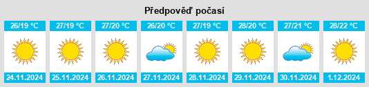 Výhled počasí pro místo Nueva Villa de Padilla na Slunečno.cz