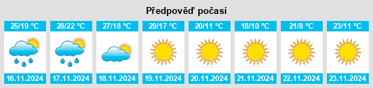 Výhled počasí pro místo Nuevo Laredo na Slunečno.cz