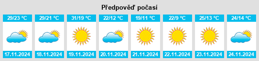 Výhled počasí pro místo Nueva Ciudad Guerrero na Slunečno.cz