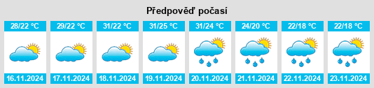 Výhled počasí pro místo Nanchital de Lázaro Cárdenas del Río na Slunečno.cz