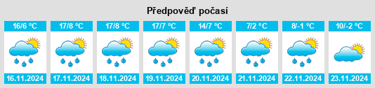 Výhled počasí pro místo Ciudad de Nanacamilpa na Slunečno.cz