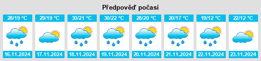 Výhled počasí pro místo Motzorongo na Slunečno.cz