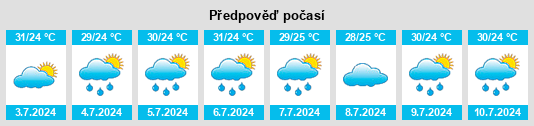Výhled počasí pro místo Motul na Slunečno.cz