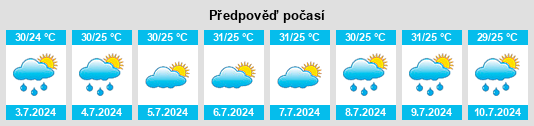 Výhled počasí pro místo Moralillo na Slunečno.cz