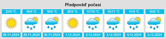 Výhled počasí pro místo Molango na Slunečno.cz