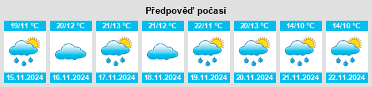 Výhled počasí pro místo Mixquiahuala de Juarez na Slunečno.cz