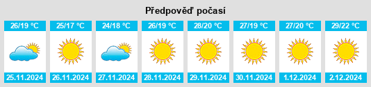 Výhled počasí pro místo Misantla na Slunečno.cz