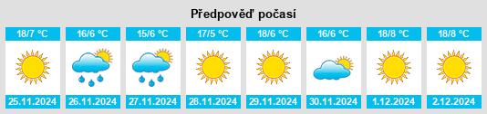 Výhled počasí pro místo Miquihuana na Slunečno.cz