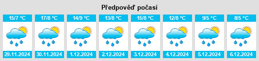 Výhled počasí pro místo Mineral del Chico na Slunečno.cz