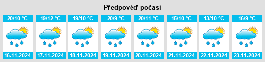 Výhled počasí pro místo Colonia México na Slunečno.cz