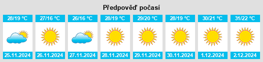 Výhled počasí pro místo Metlaltoyuca na Slunečno.cz