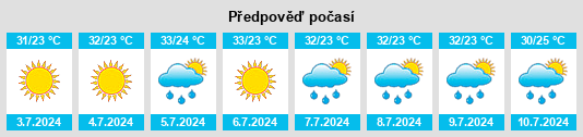 Výhled počasí pro místo Linares na Slunečno.cz