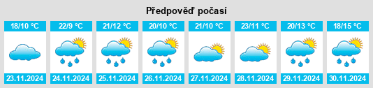 Výhled počasí pro místo Las Margaritas na Slunečno.cz