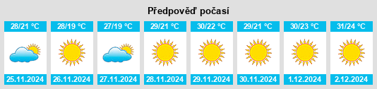 Výhled počasí pro místo La Poza na Slunečno.cz