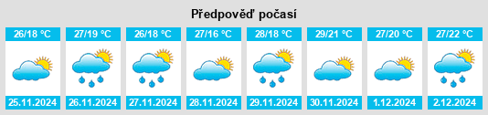 Výhled počasí pro místo Kantunil na Slunečno.cz