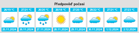 Výhled počasí pro místo Kanasín na Slunečno.cz