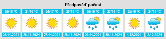 Výhled počasí pro místo Juchique de Ferrer na Slunečno.cz