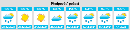 Výhled počasí pro místo Jilotzingo na Slunečno.cz