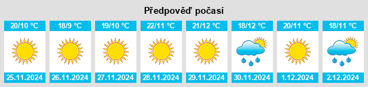 Výhled počasí pro místo Xalapa de Enríquez na Slunečno.cz