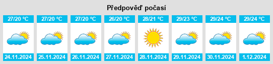 Výhled počasí pro místo Jalapa na Slunečno.cz