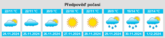 Výhled počasí pro místo Jacala na Slunečno.cz