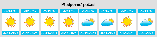 Výhled počasí pro místo Izúcar de Matamoros na Slunečno.cz