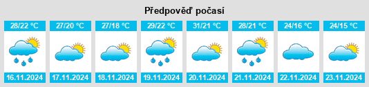 Výhled počasí pro místo Izamal na Slunečno.cz