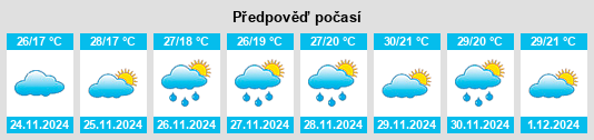 Výhled počasí pro místo Ixtacomitán na Slunečno.cz