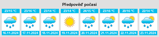 Výhled počasí pro místo Huitziltepec na Slunečno.cz