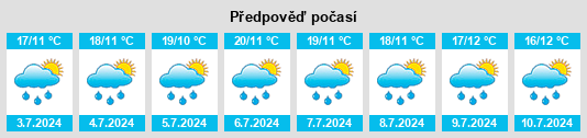 Výhled počasí pro místo Huiloapan na Slunečno.cz