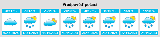 Výhled počasí pro místo Huichapan na Slunečno.cz