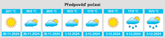 Výhled počasí pro místo Hueyapan na Slunečno.cz