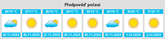 Výhled počasí pro místo Huehuetlán na Slunečno.cz