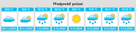 Výhled počasí pro místo Huautla de Jiménez na Slunečno.cz