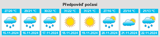 Výhled počasí pro místo Hualahuises na Slunečno.cz