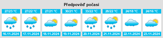 Výhled počasí pro místo Hopelchén na Slunečno.cz