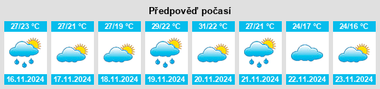 Výhled počasí pro místo Hocaba na Slunečno.cz