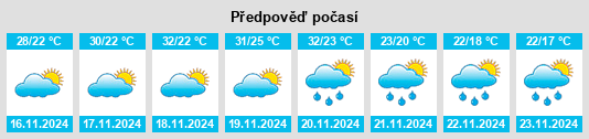 Výhled počasí pro místo Hidalgotitlán na Slunečno.cz